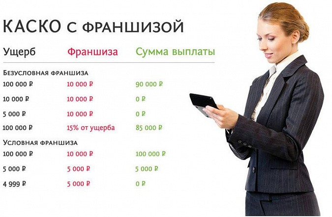 КАСКО с франшизой в 2026 году: виды франшизы, выгода и подводные камни